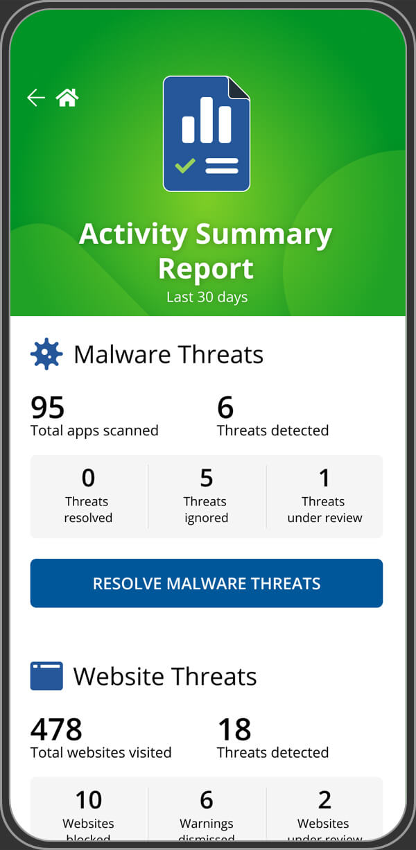 Screenshot of the Activity Summary Report screen